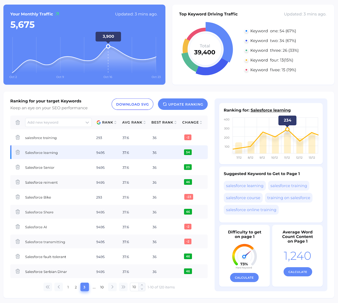 growth bar seo tool for search engine optimization 