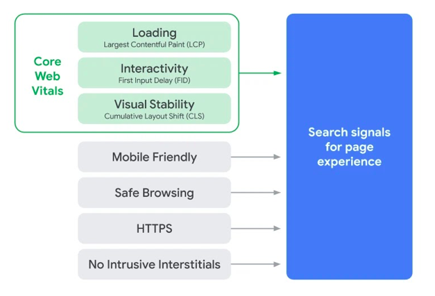 core web vitals google ranking seo 