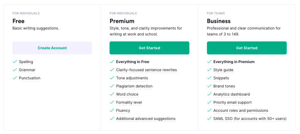 grammarly ai pricing