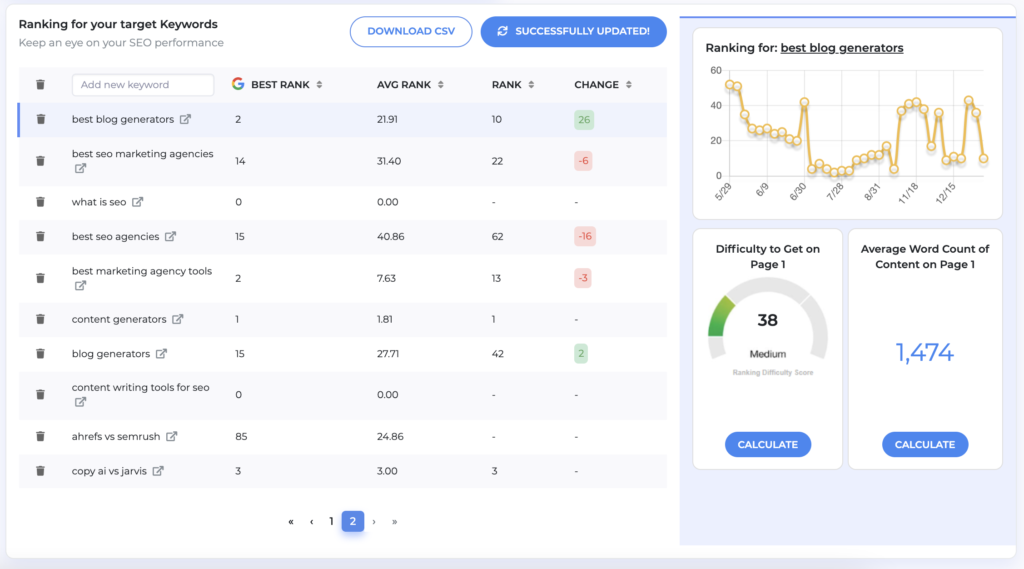 best keyword rank tracker software