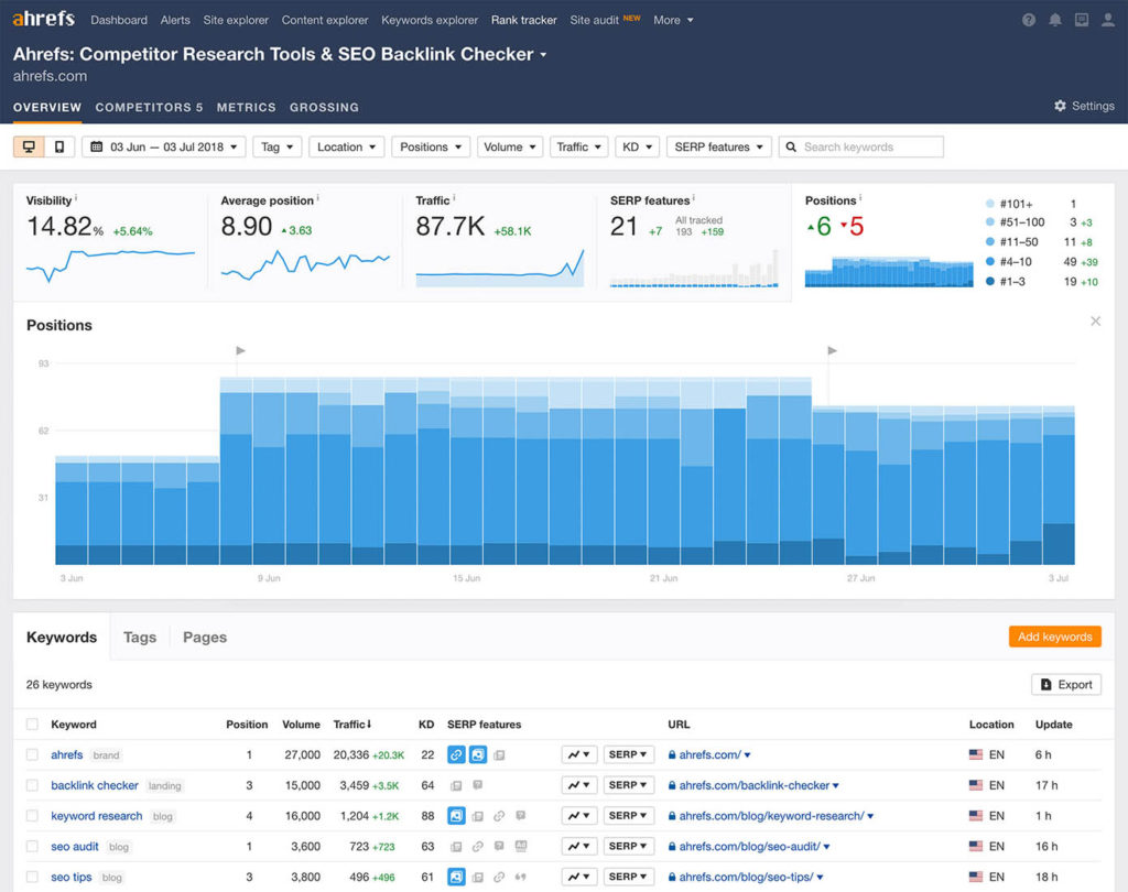 The 6 Best Surfer SEO and MarketMuse Alternatives & Competitors [2023] -  Growthbar SEO