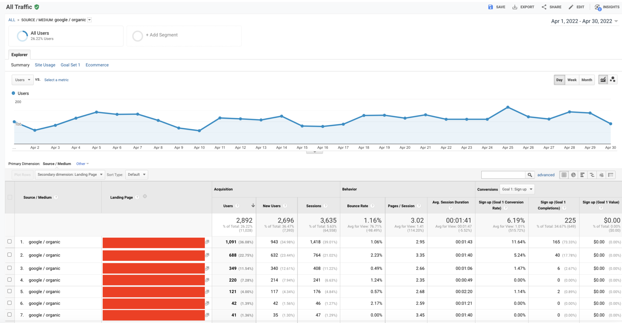 SEO Analytics: How to Do It Step-by-Step + Excel Templates - Growthbar SEO