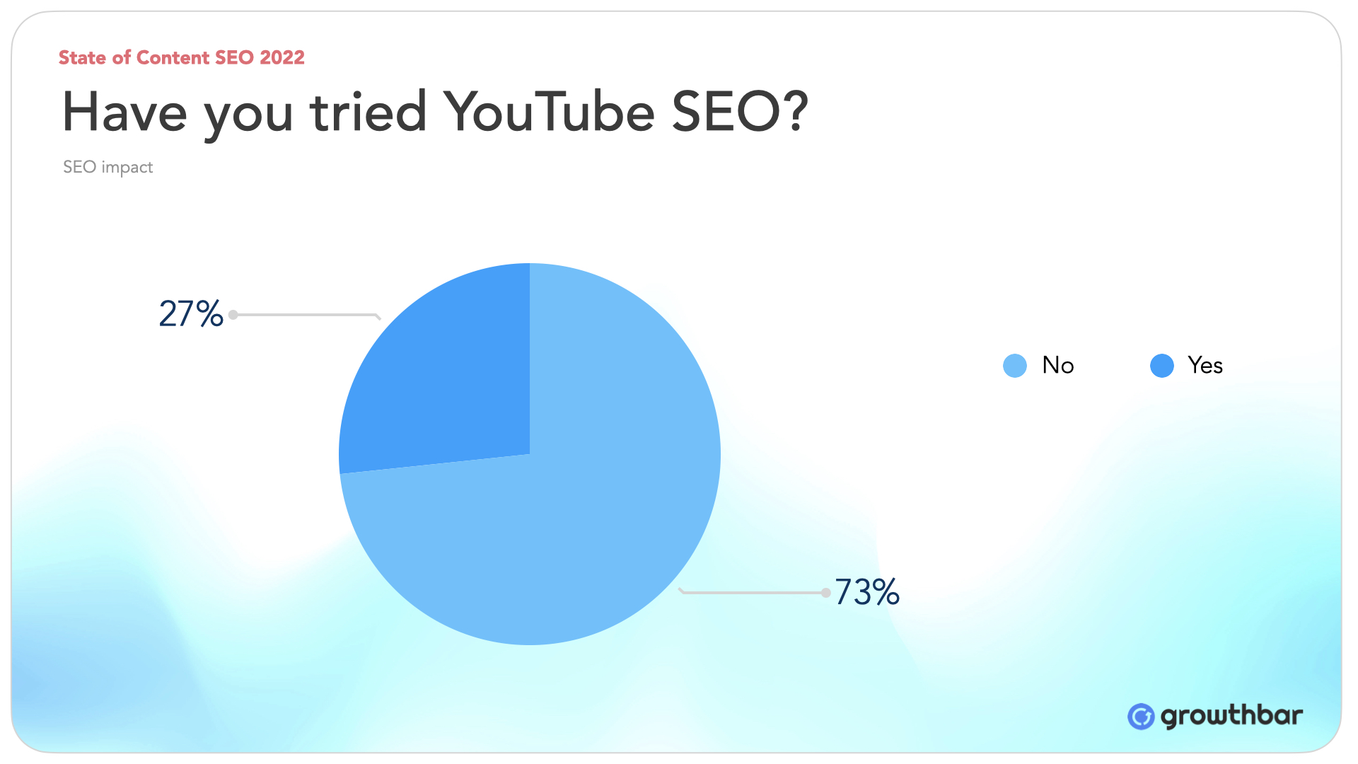 32 Content Marketing Statistics to Know in 2024 Growthbar SEO