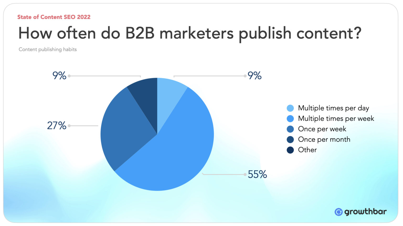 32 Content Marketing Statistics to Know in 2024 Growthbar SEO